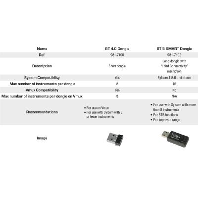 SYLVAC USB dongle för PC Bluetooth